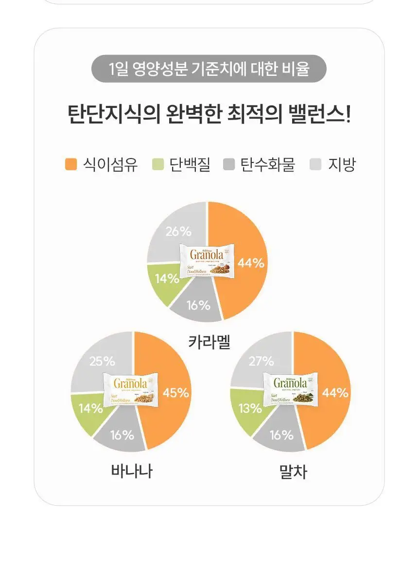 [NEW]발보아 라이트 그래놀라 바나나 40g*10개입 상세페이지 30